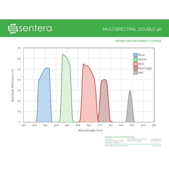DJI Phantom 4 Double 4K Upgrade - Precision NDVI + Precision NDR