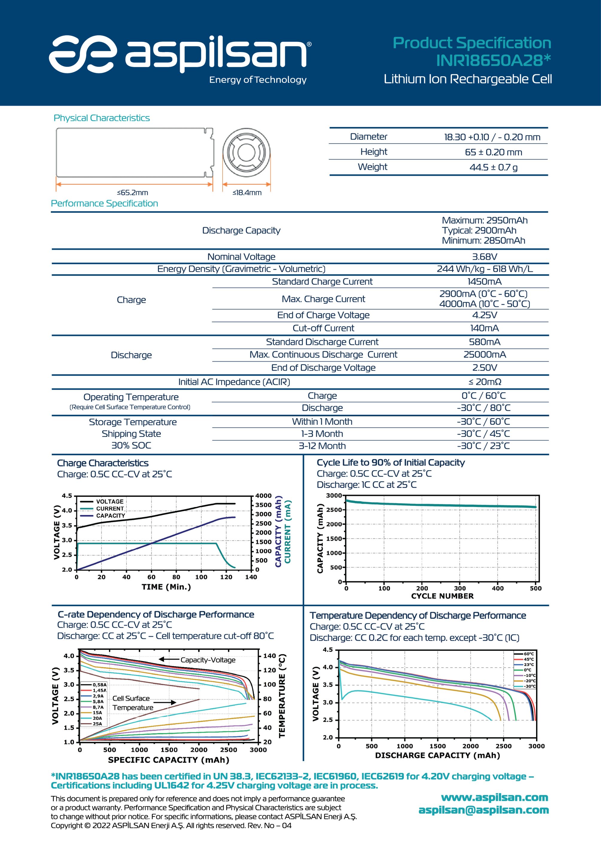 aspilsan%20a28%20data%20sheet.jpg?1688666680252