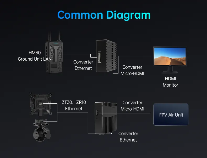 EthernettoHDMIOutputConverter6.jpg?1703503642321