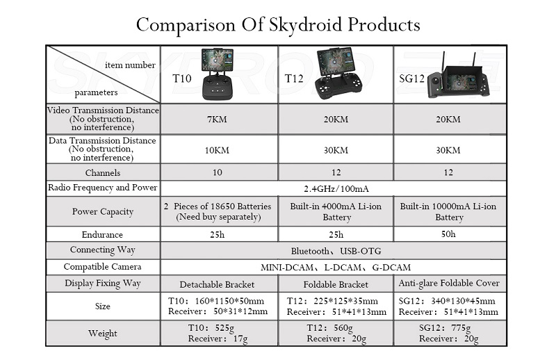 Skydroid-T12-remote-control-detail-9.jpeg?1685968695431